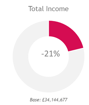 Total Income.png