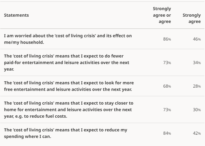 impact of the cost of living crisis