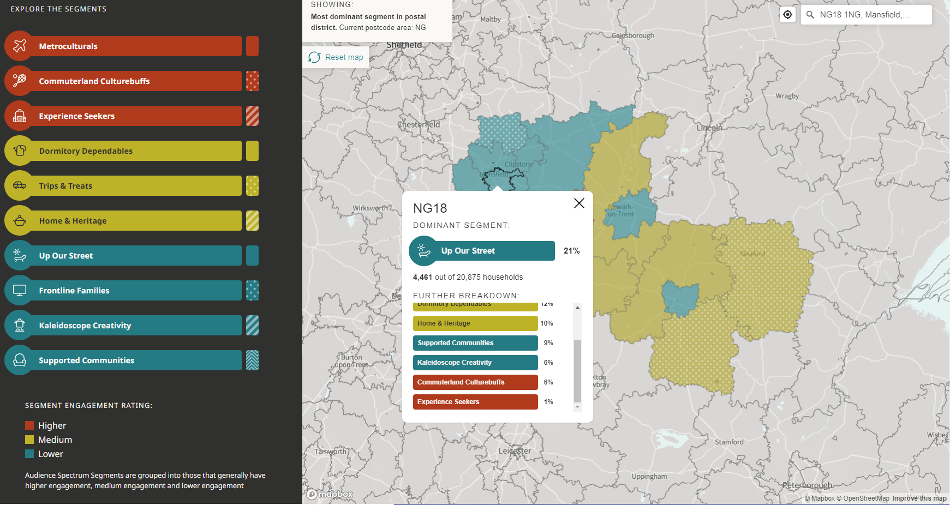 Screenshot from the Audience Spectrum Map Tool showing Nottingham