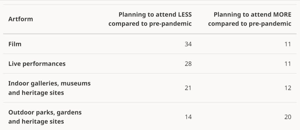 Plans for the future attendance table