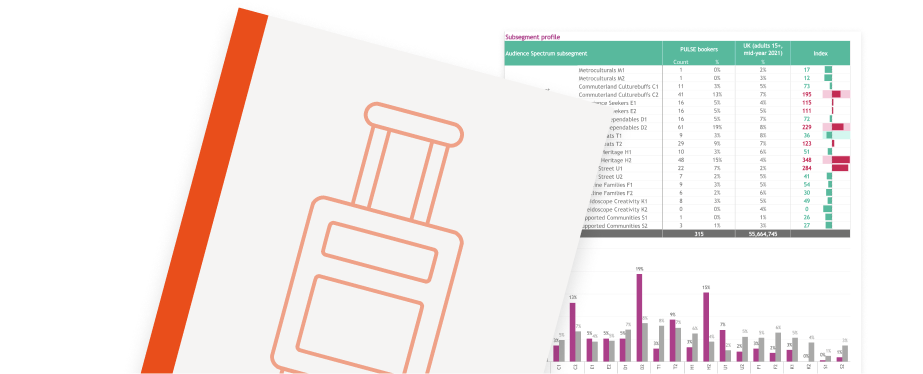 Report cover and bar charts with tables