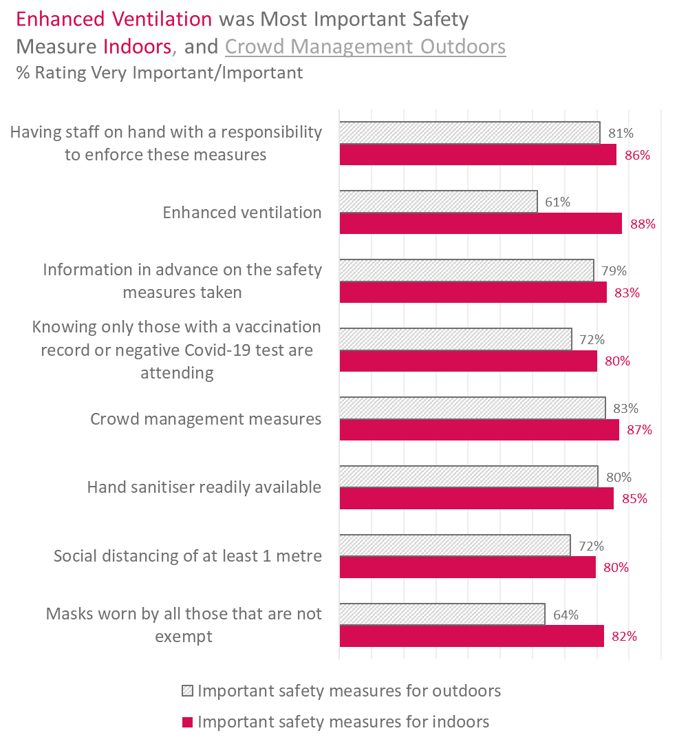 Cultural participation graphic - Safety Measures