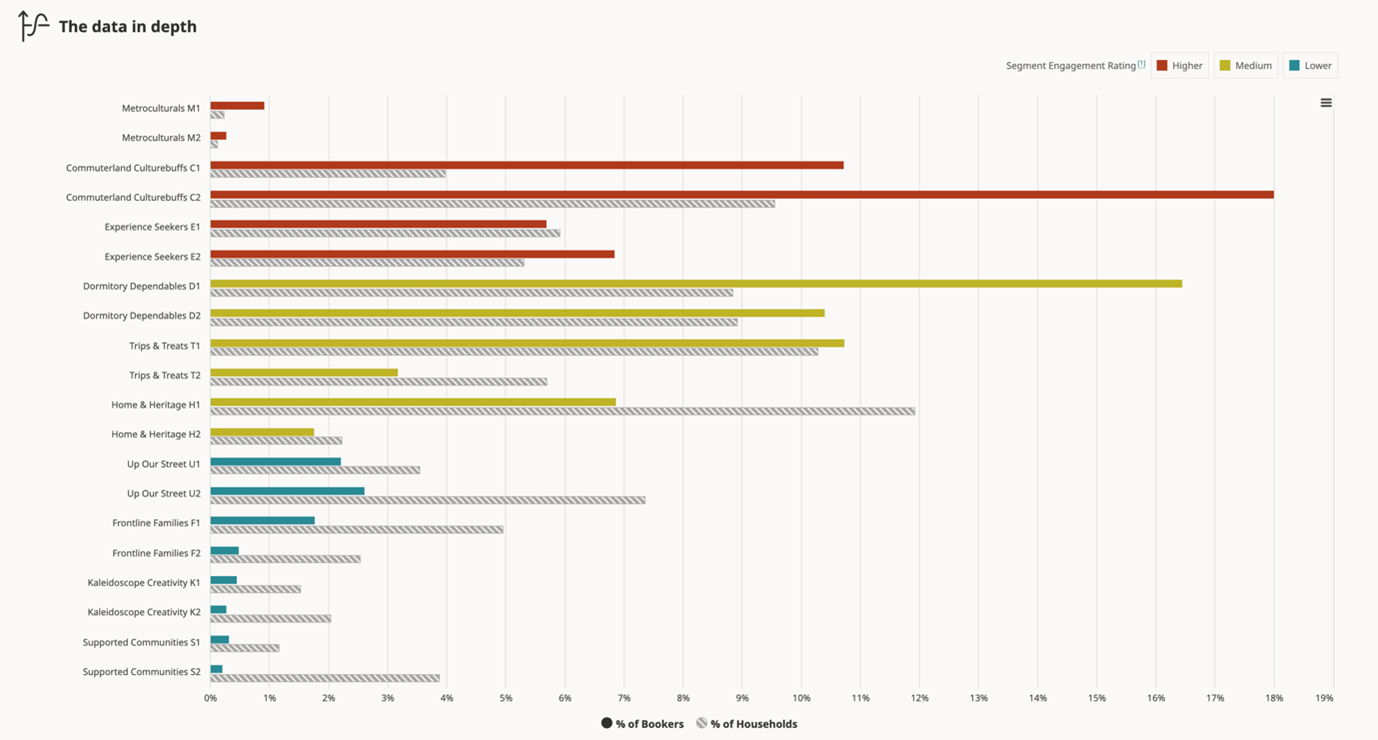 The Data in depth