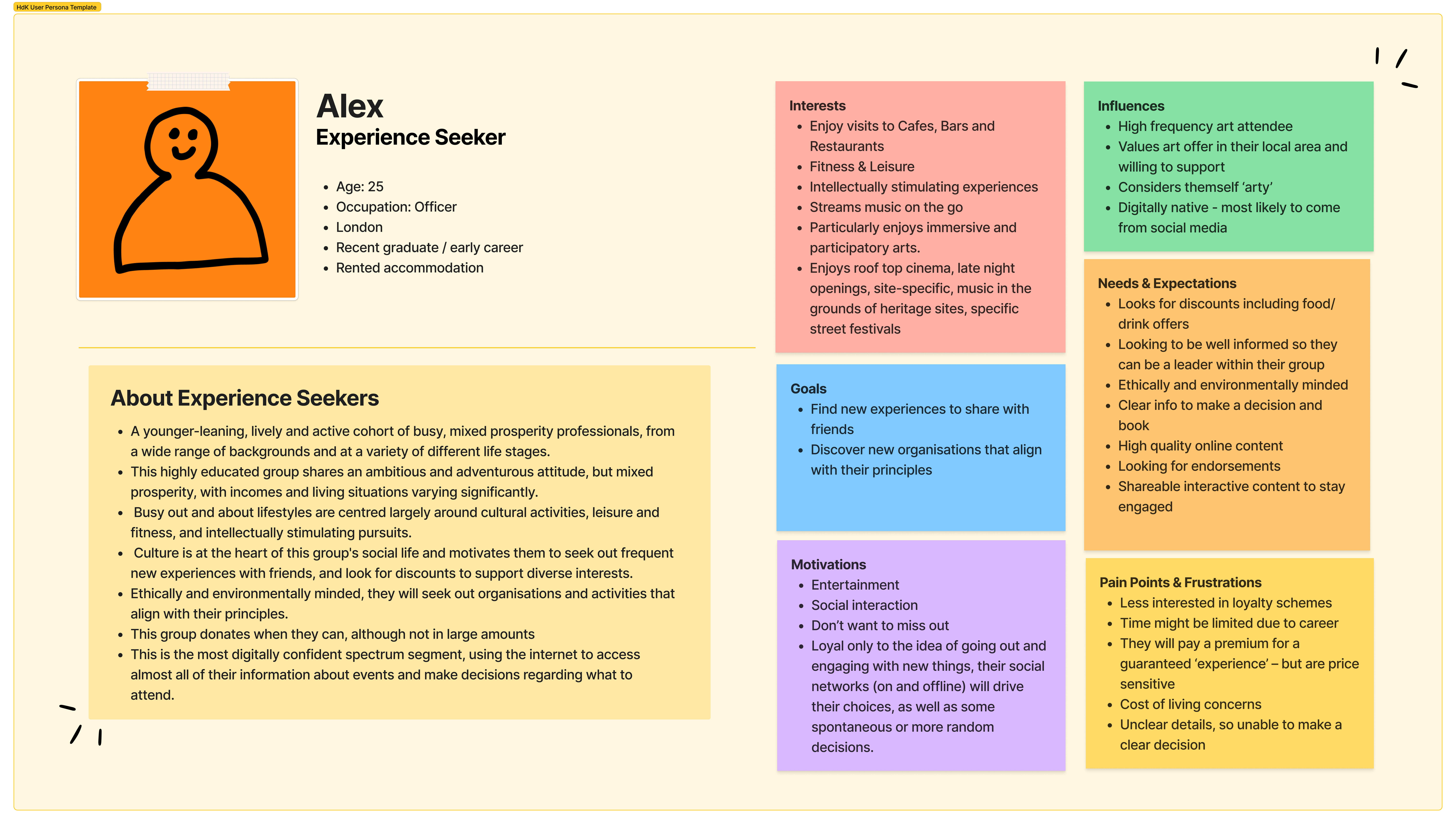 Experience Seeker user journey