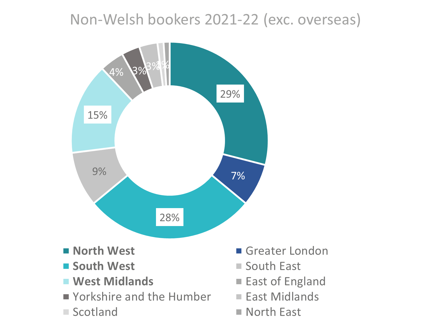 Bookers by proximity to Wales