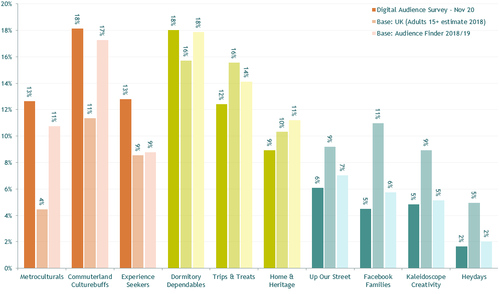 Audience Spectrum Digital Audience Survey