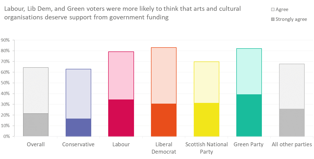 Graph of government support and Political affiliation. 