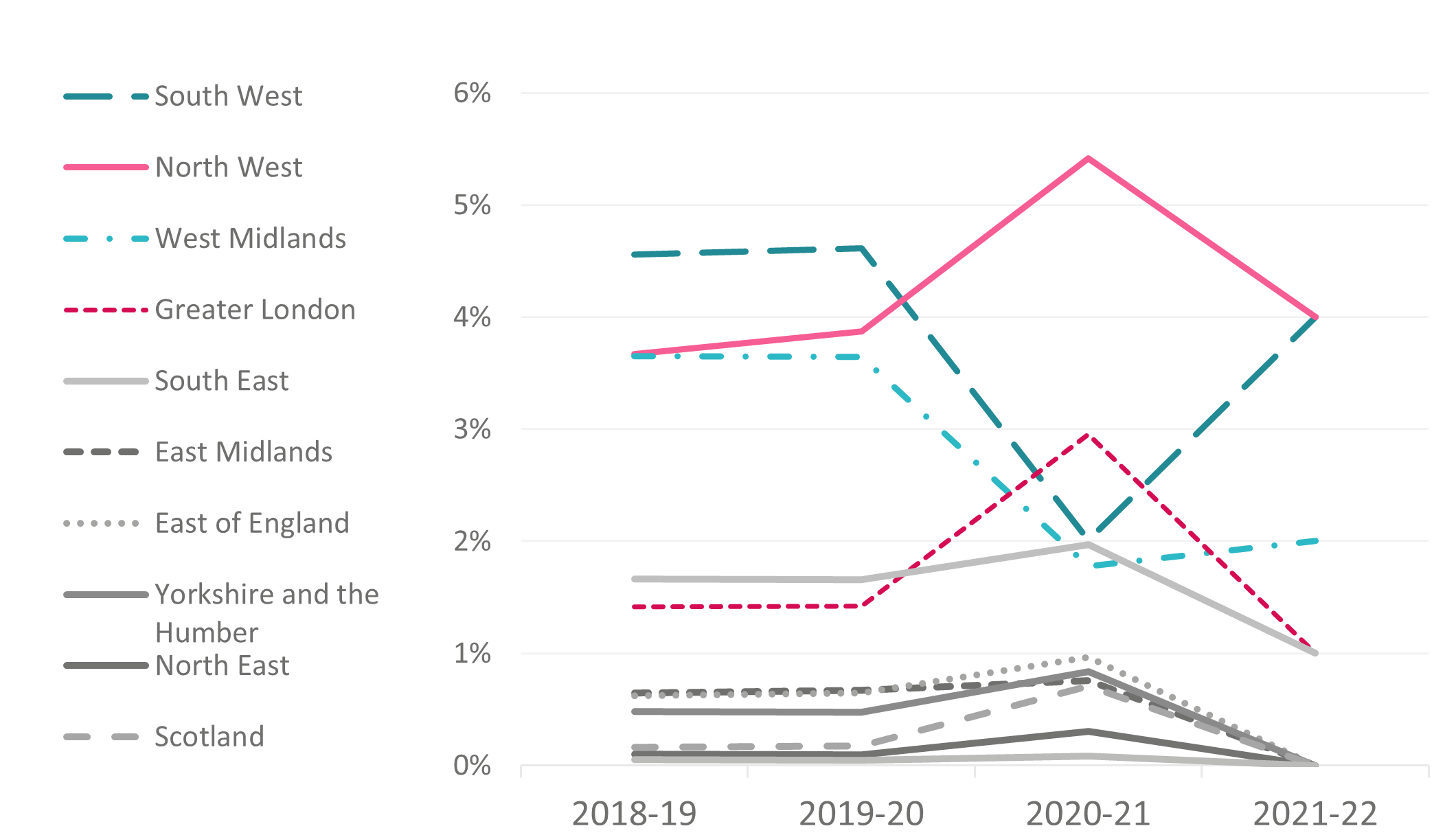 Welsh bookers during Covid line graph