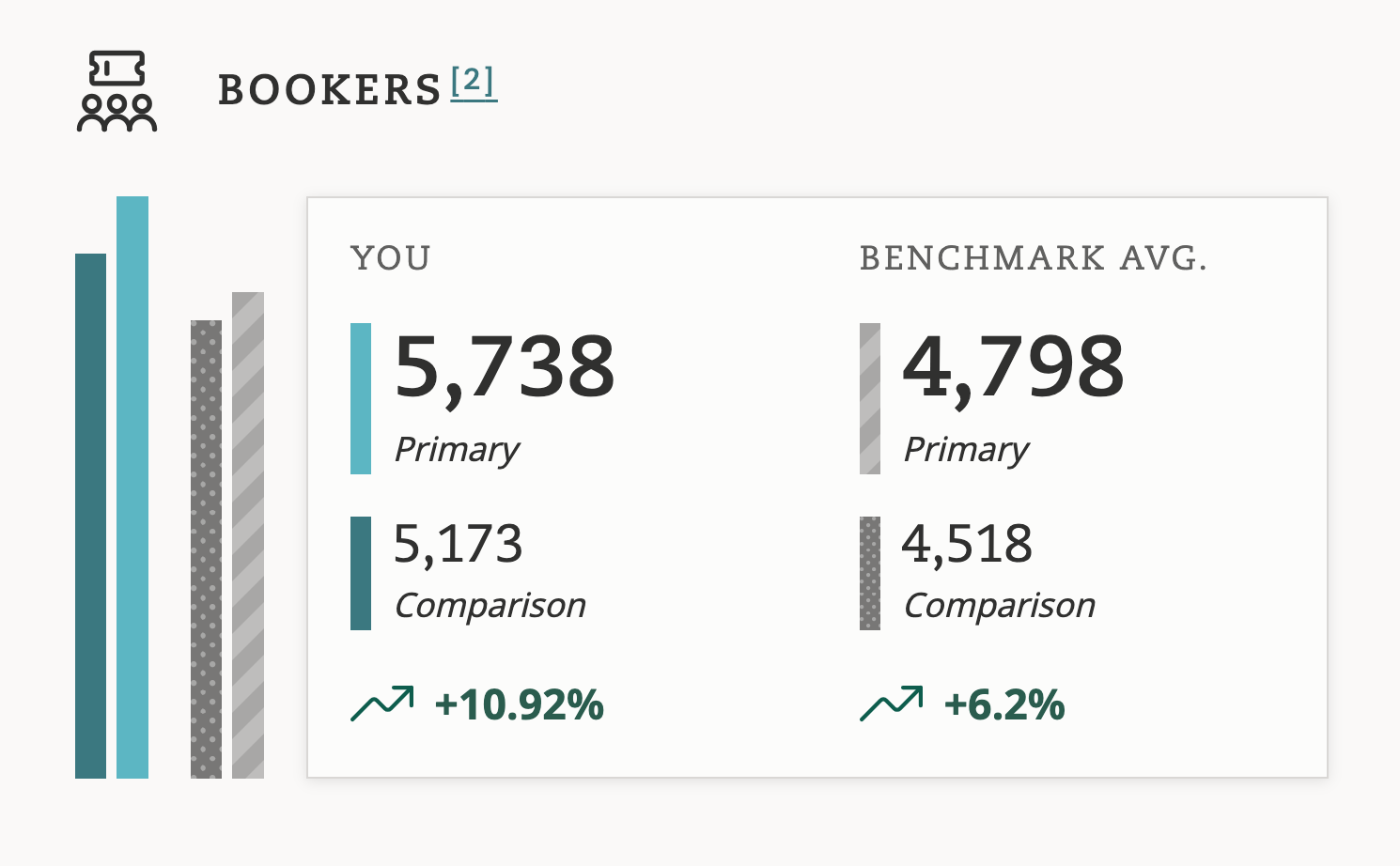 Bookers in the overview dashboard Bookers in the overview dashboard