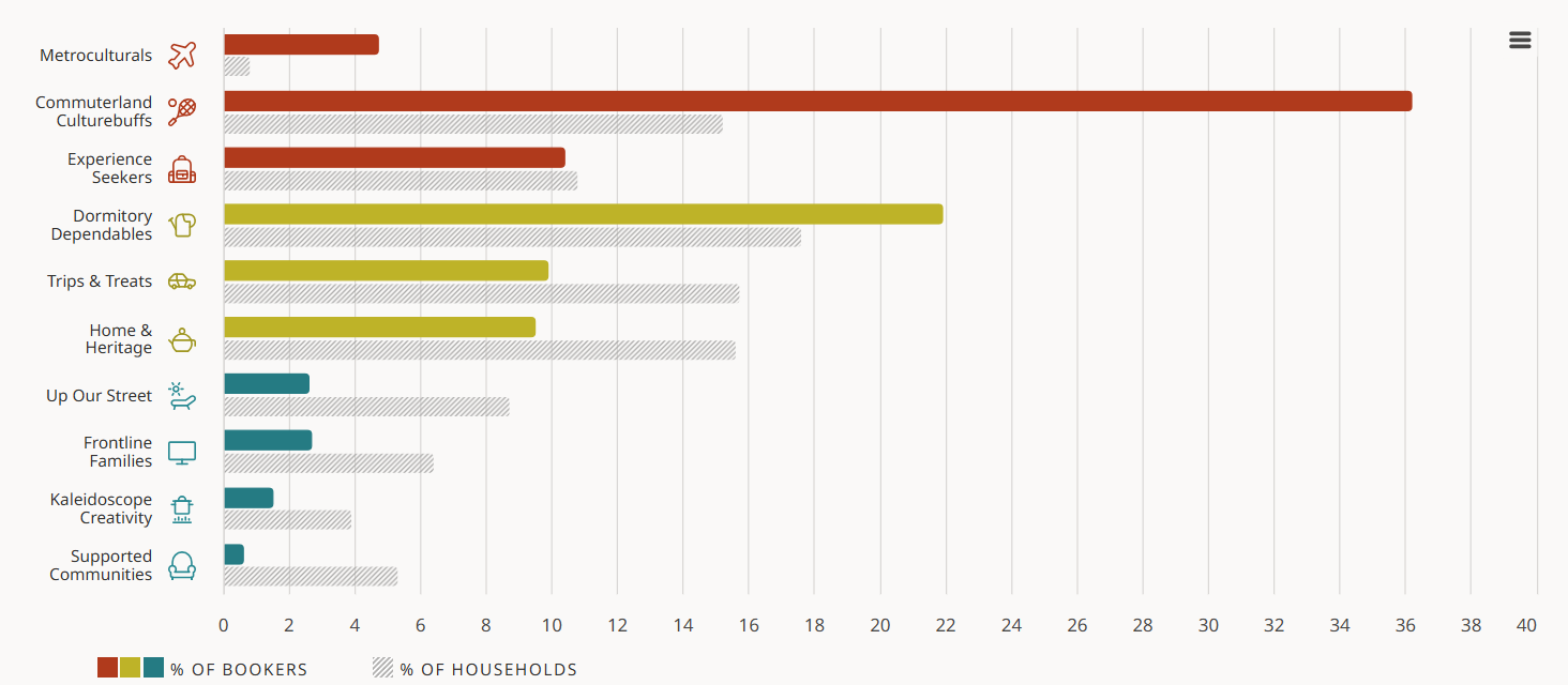A screenshot of the Audience Answers ticketing dashboard