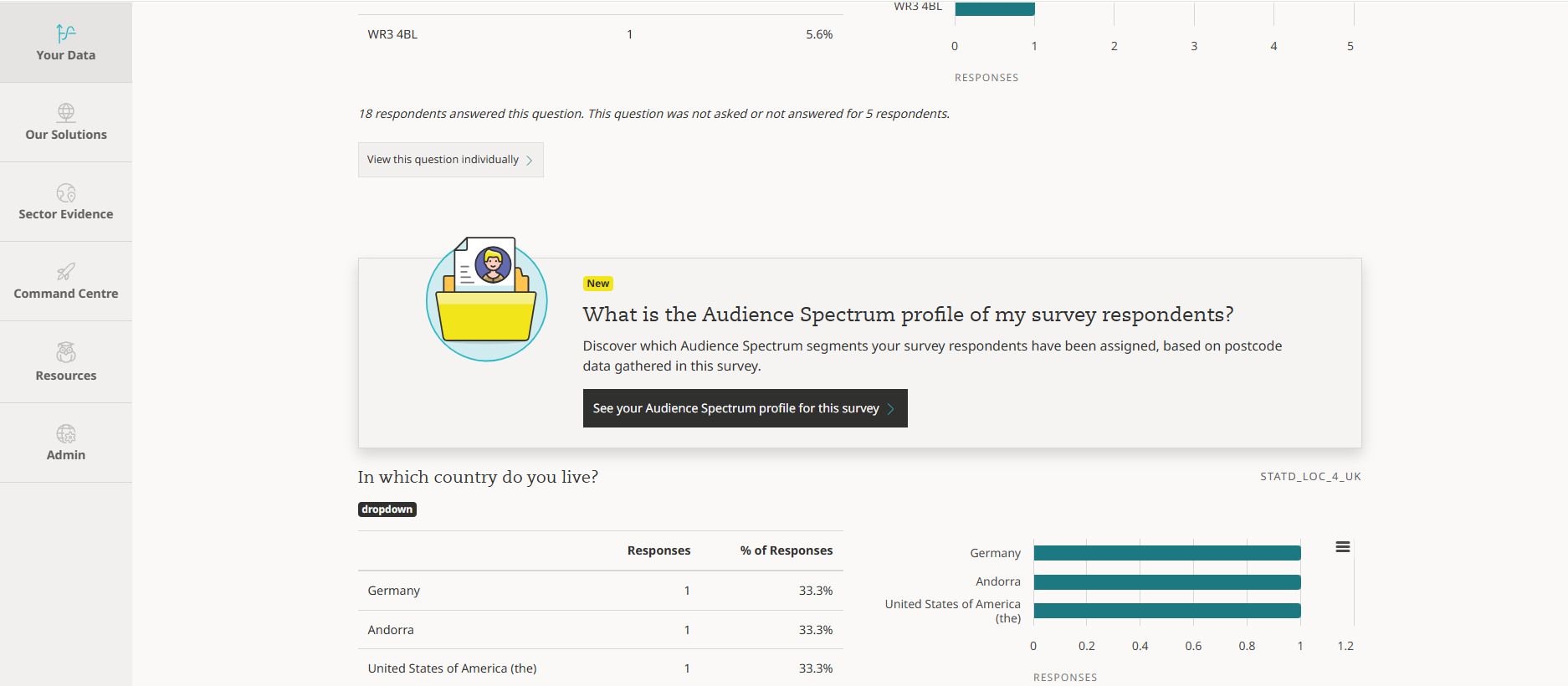 A screenshot of the Audience Answers survey report