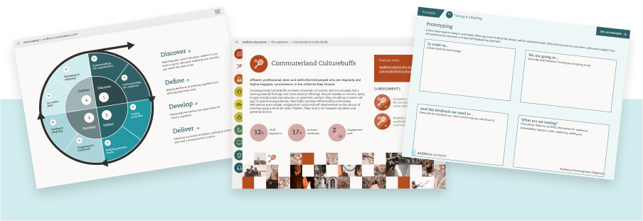 Internal pages from the Playbook showing an Audience Development Cycle, a segment pen portrait and a printable worksheet