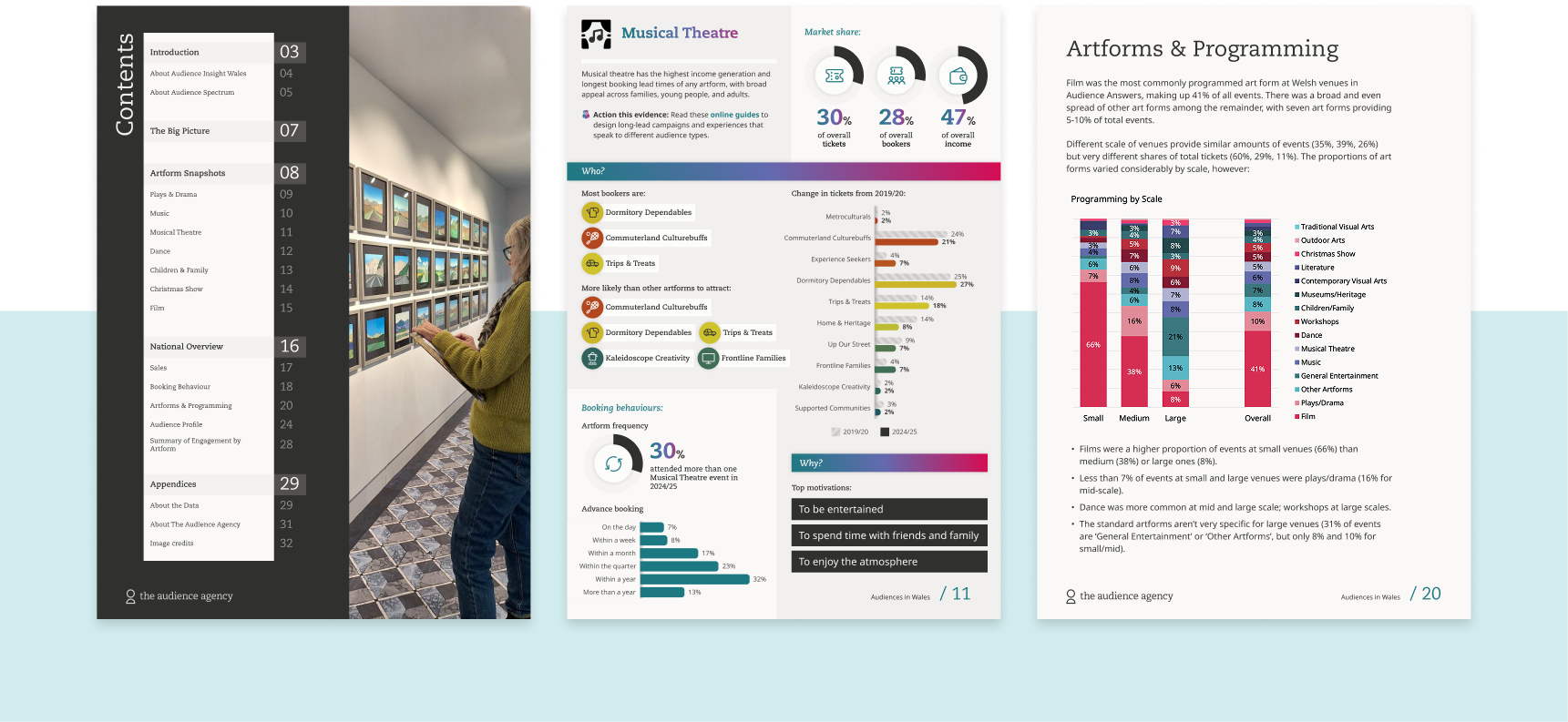 Audiences in Wales inside pages showing contents and graphs