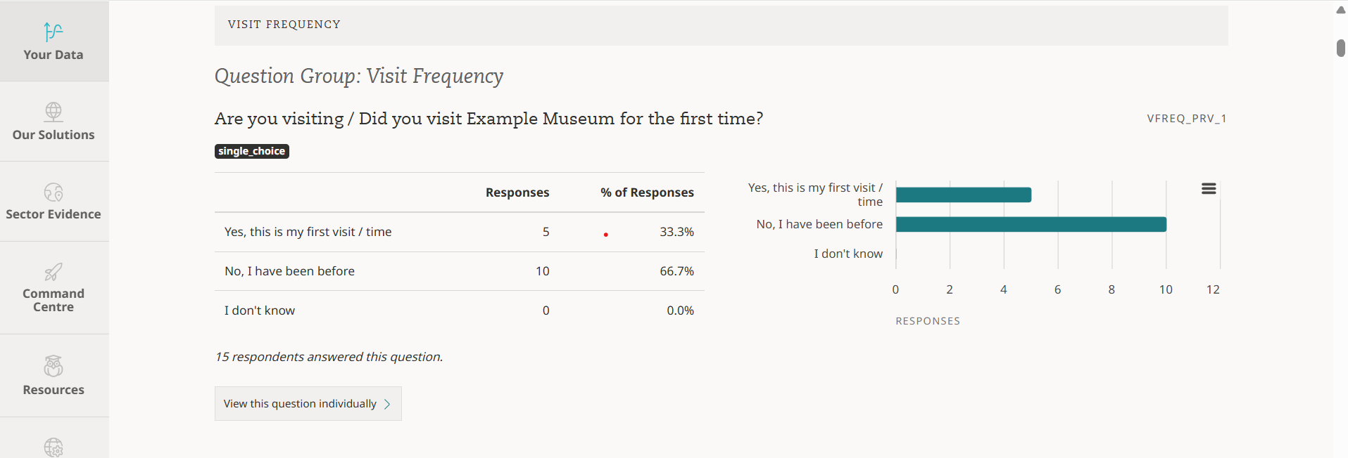 Screenshot of the survey report