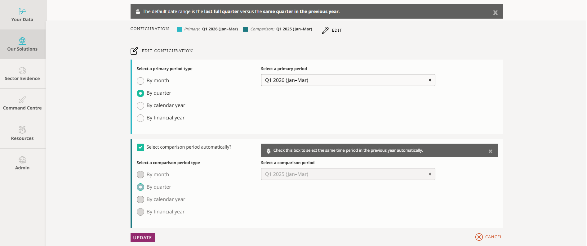 Screenshot of the Audience Answers ticketing insights dashboard showing the date range filter