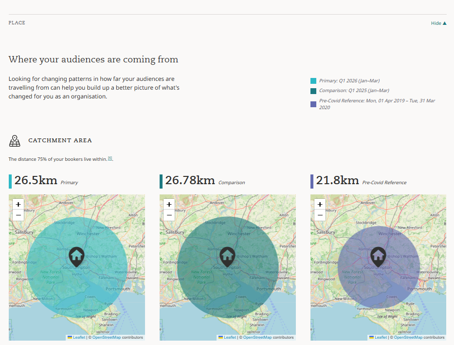 Screenshot of the Place section